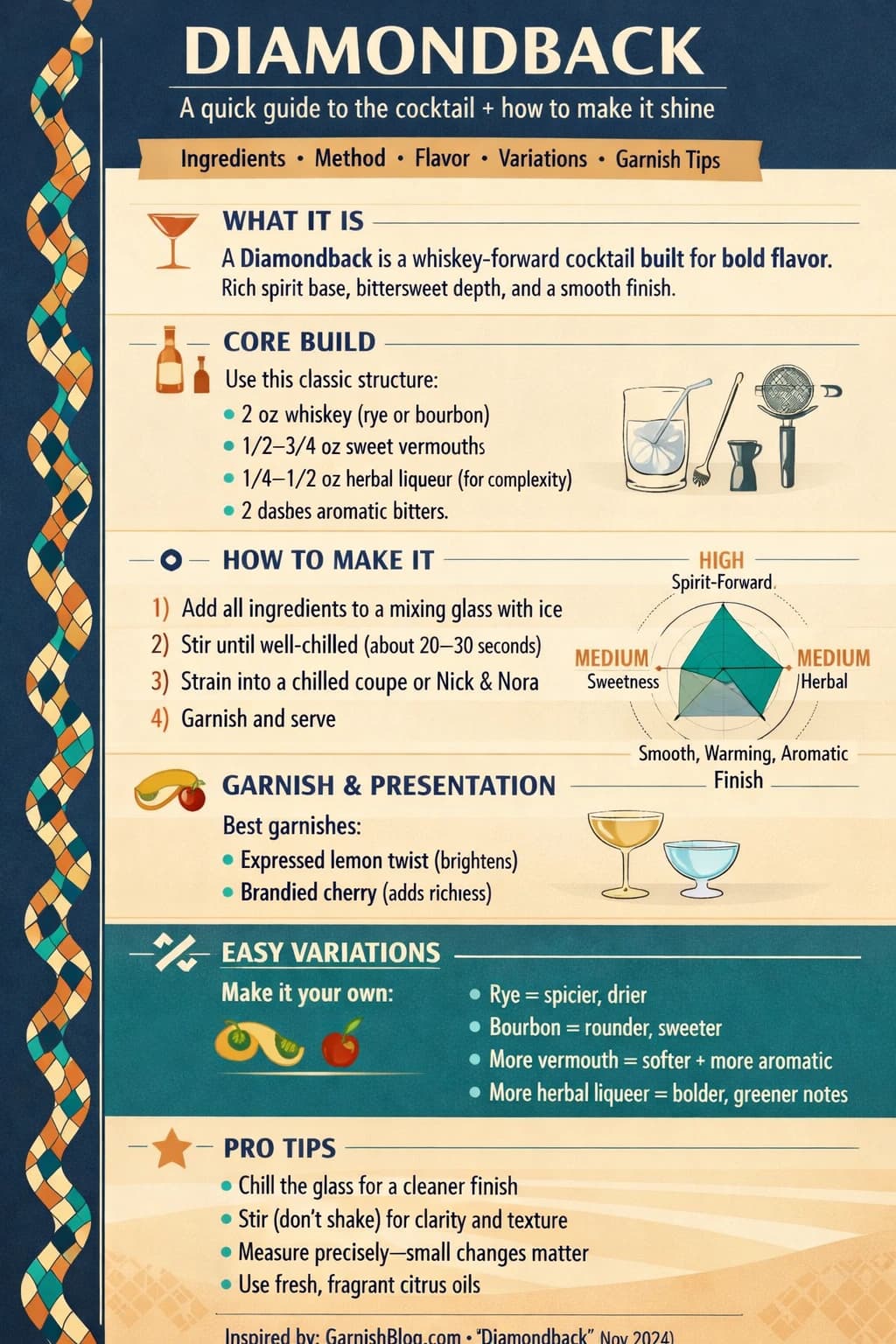 Diamondback whiskey infographic